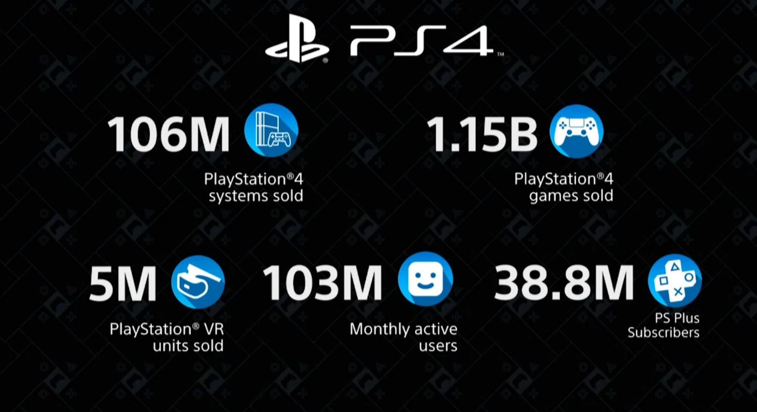 独占:ソニー「PS5発売年」の展望。好調支える月間ユーザー数は驚きの「1 ...