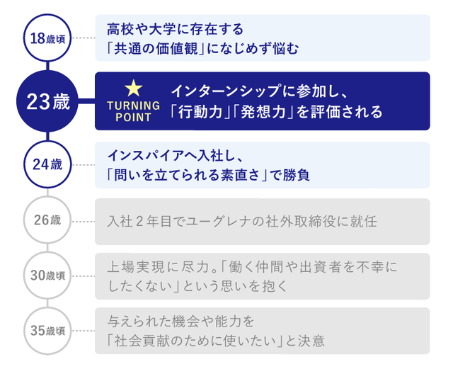 悶々とした学生時代に訪れた人生の転機 武器は無心の なぜ Business Insider Japan