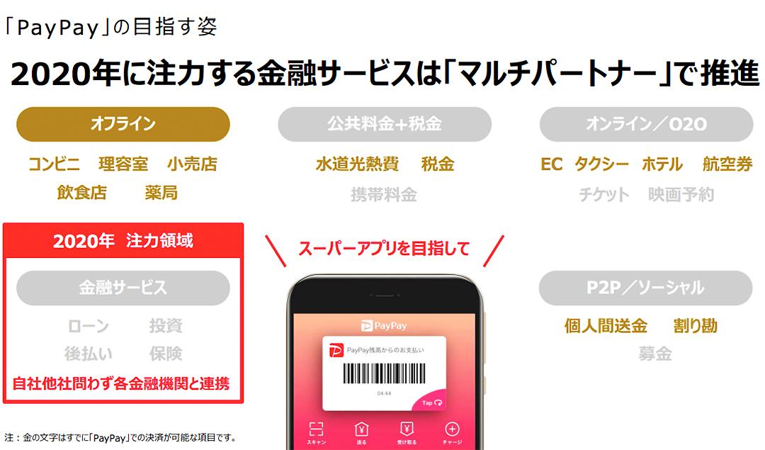 ZHD決算資料に何気なく書かれたPayPayとLINE Payの「行く先」を占う