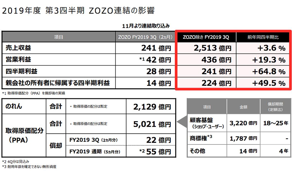 ZHD決算資料に何気なく書かれたPayPayとLINE Payの「行く先」を占うひと言 | Business Insider Japan