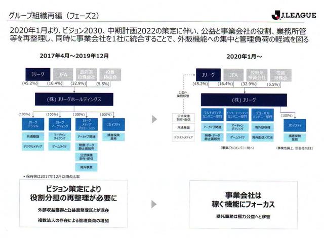 村井満チェアマンら幹部が語った Jリーグ スポーツビジネス戦略 Business Insider Japan