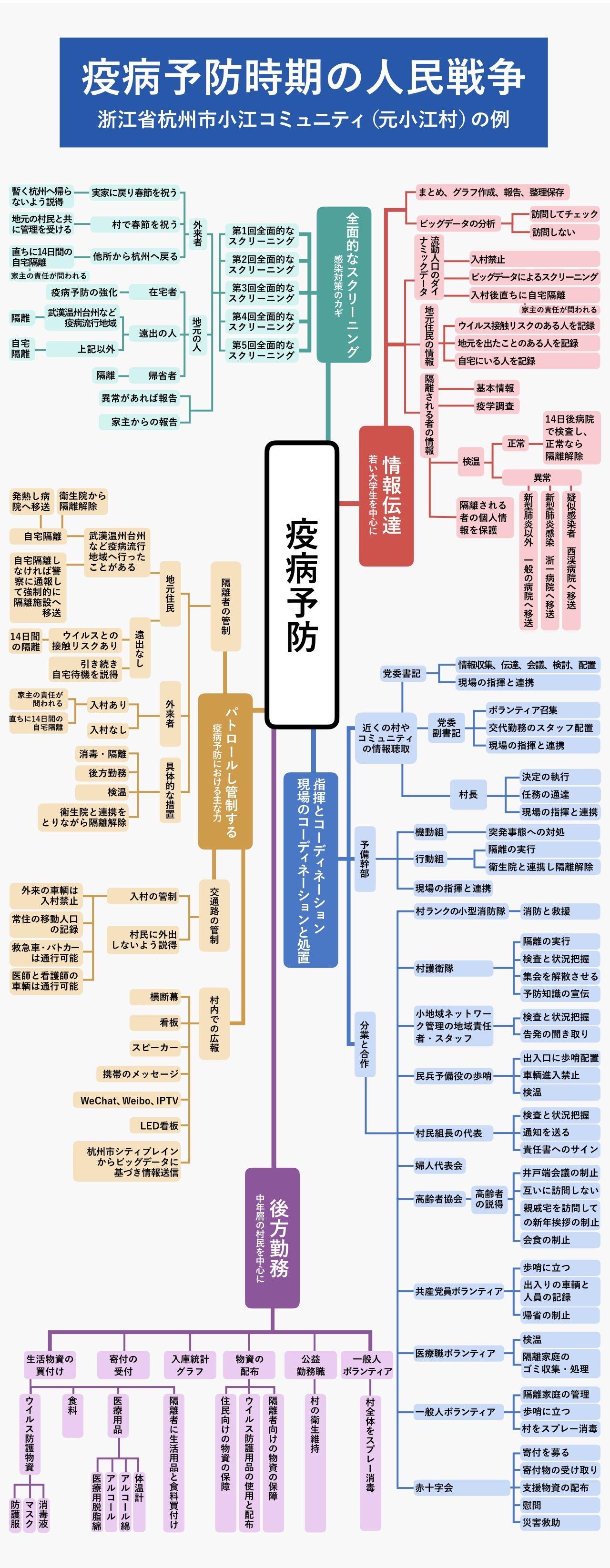 小江社区が作成した対策マップ