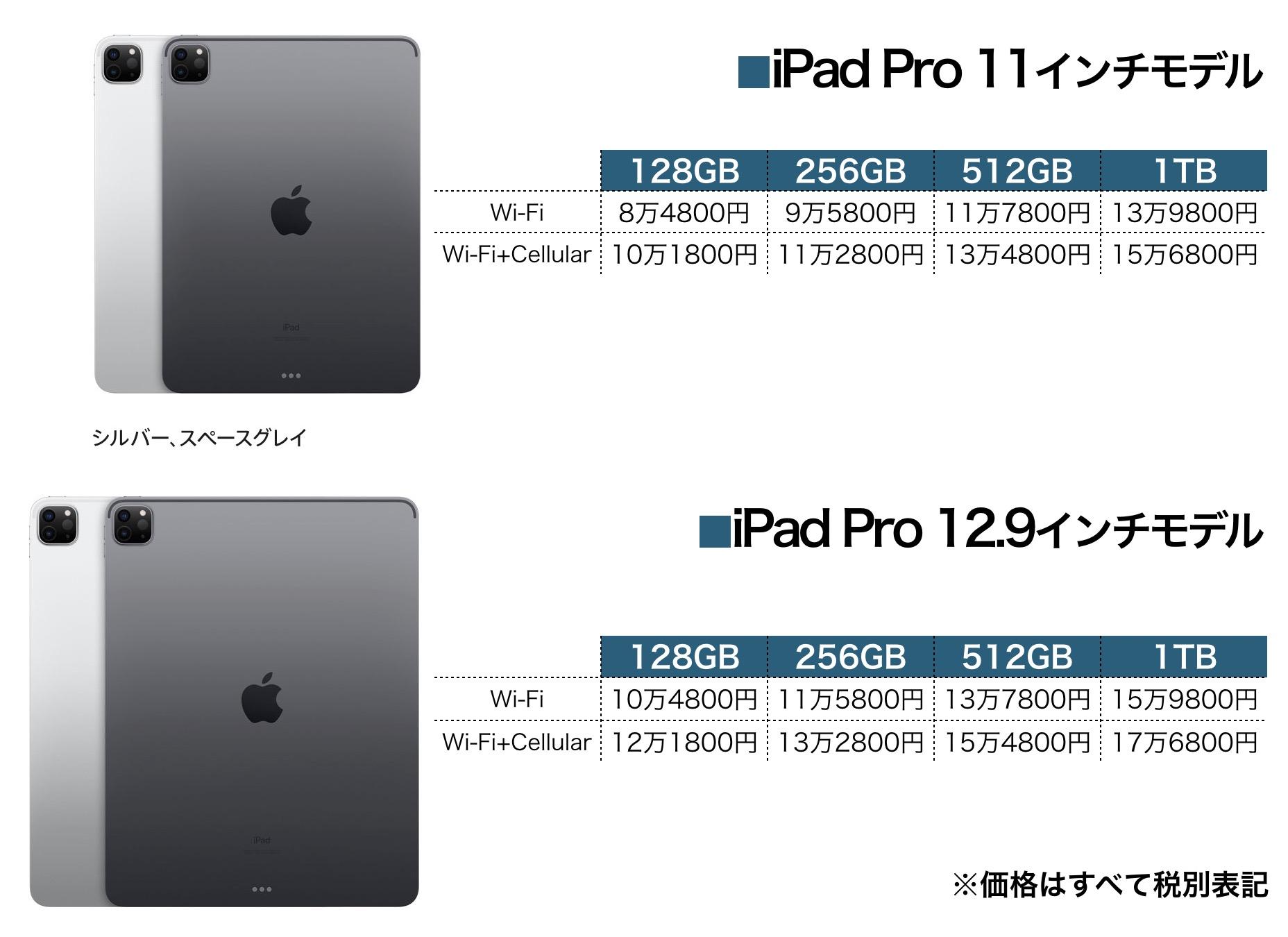 まるでMacBook｣タッチパッド対応の新型iPad Proを知る5つのポイント