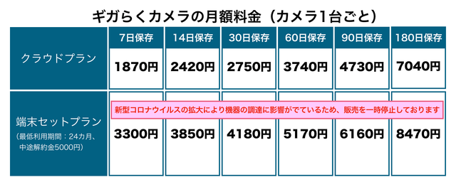 ギガ らく カメラ 料金 人気