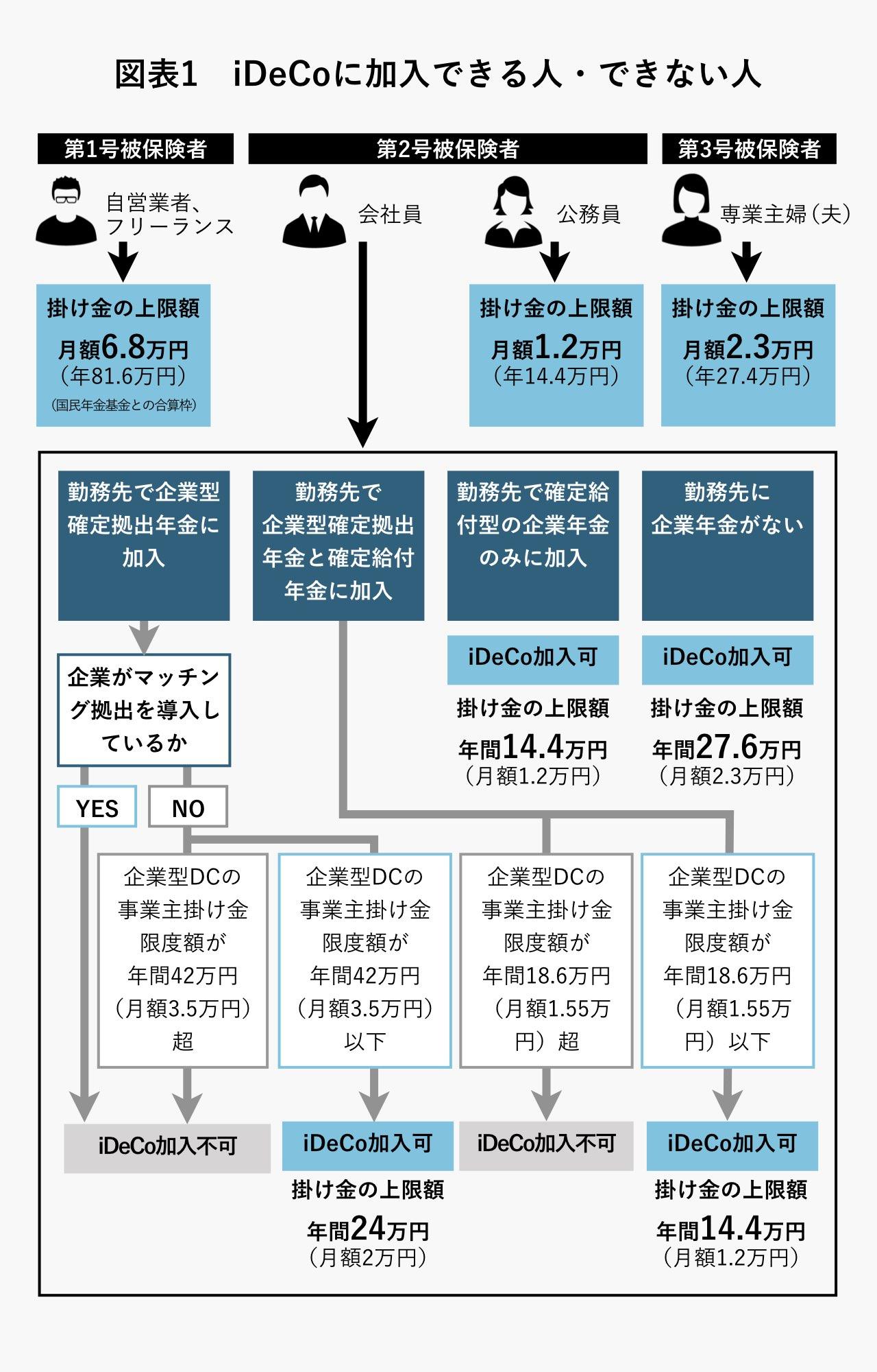 図表1