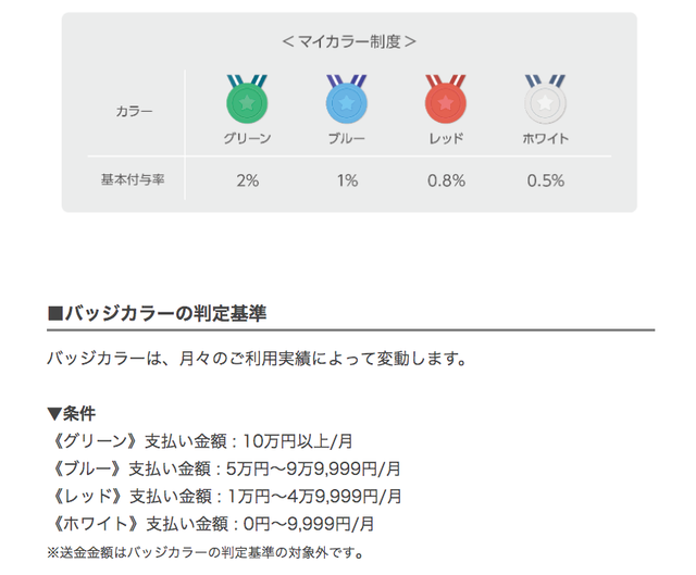 ラインペイ バッジカラー セール