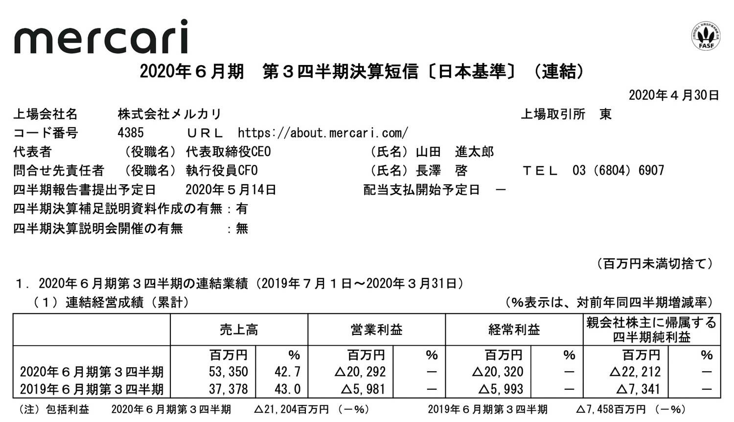 メルカリ四半期決算、幅は減少も営業赤字200億円超…取引傾向に新型
