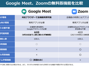 Google Meet vs Zoom