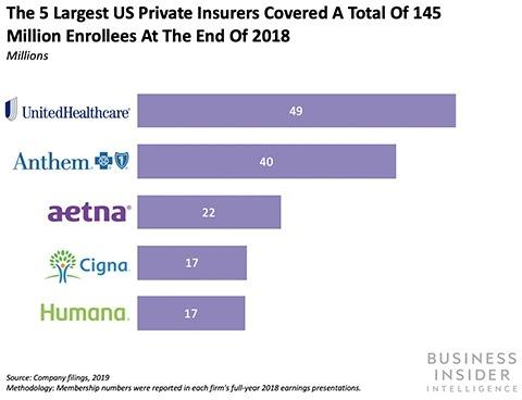 レポート：米国の医療を変えつつある2020年のトレンドとは？「デジタル