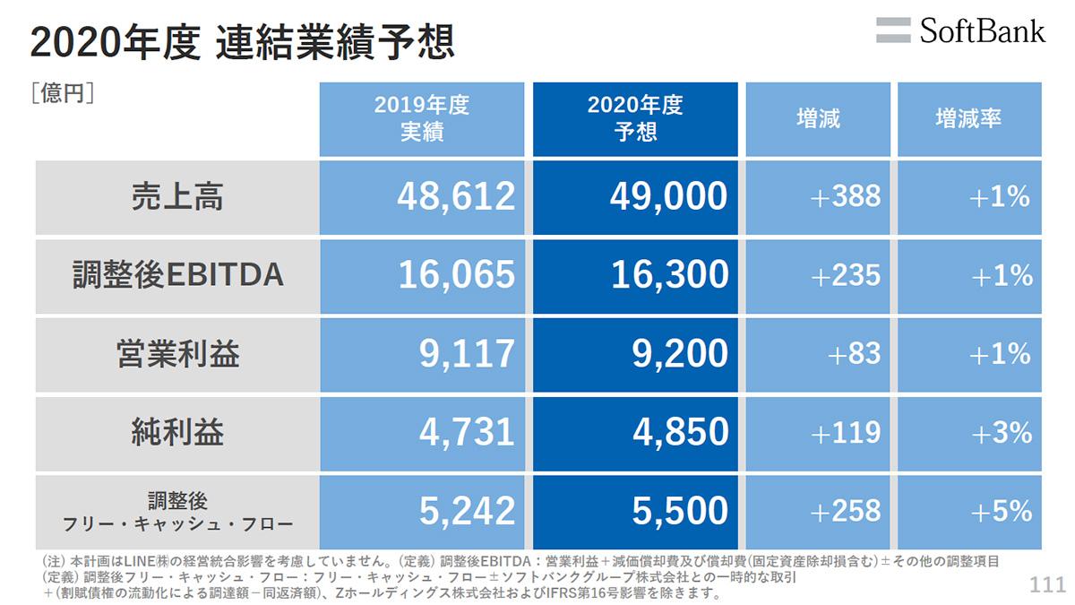 5G ACCOUNTING 最速で利益10倍を目指す経営バイブル Amazon.co.jp: 5G ACCOUNTING 最速で利益10倍を目指す経営