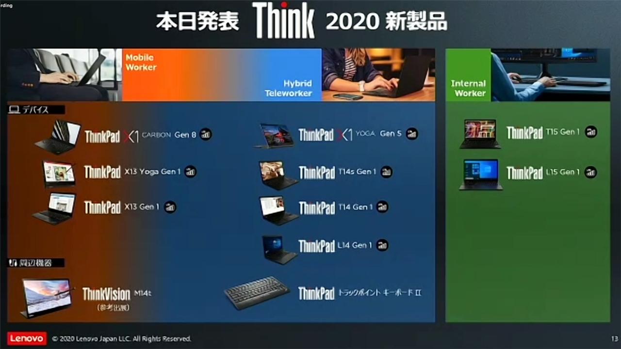 ThinkPad新製品