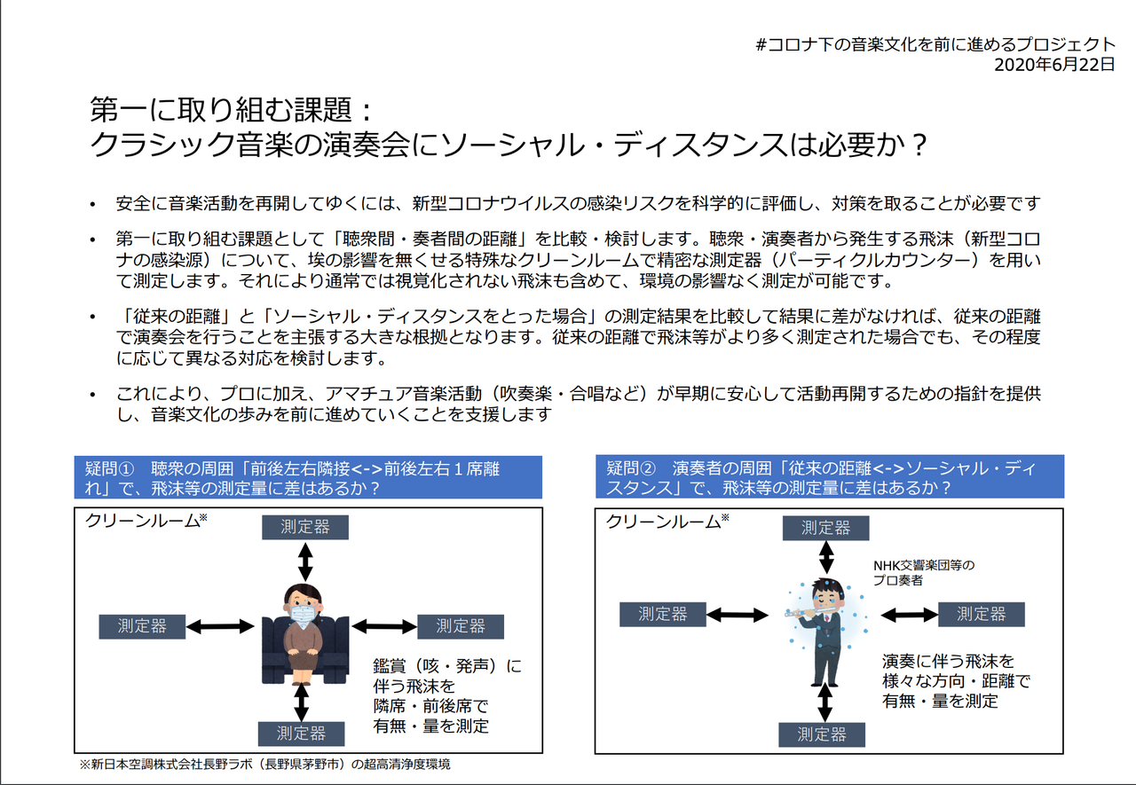 実験イメージ