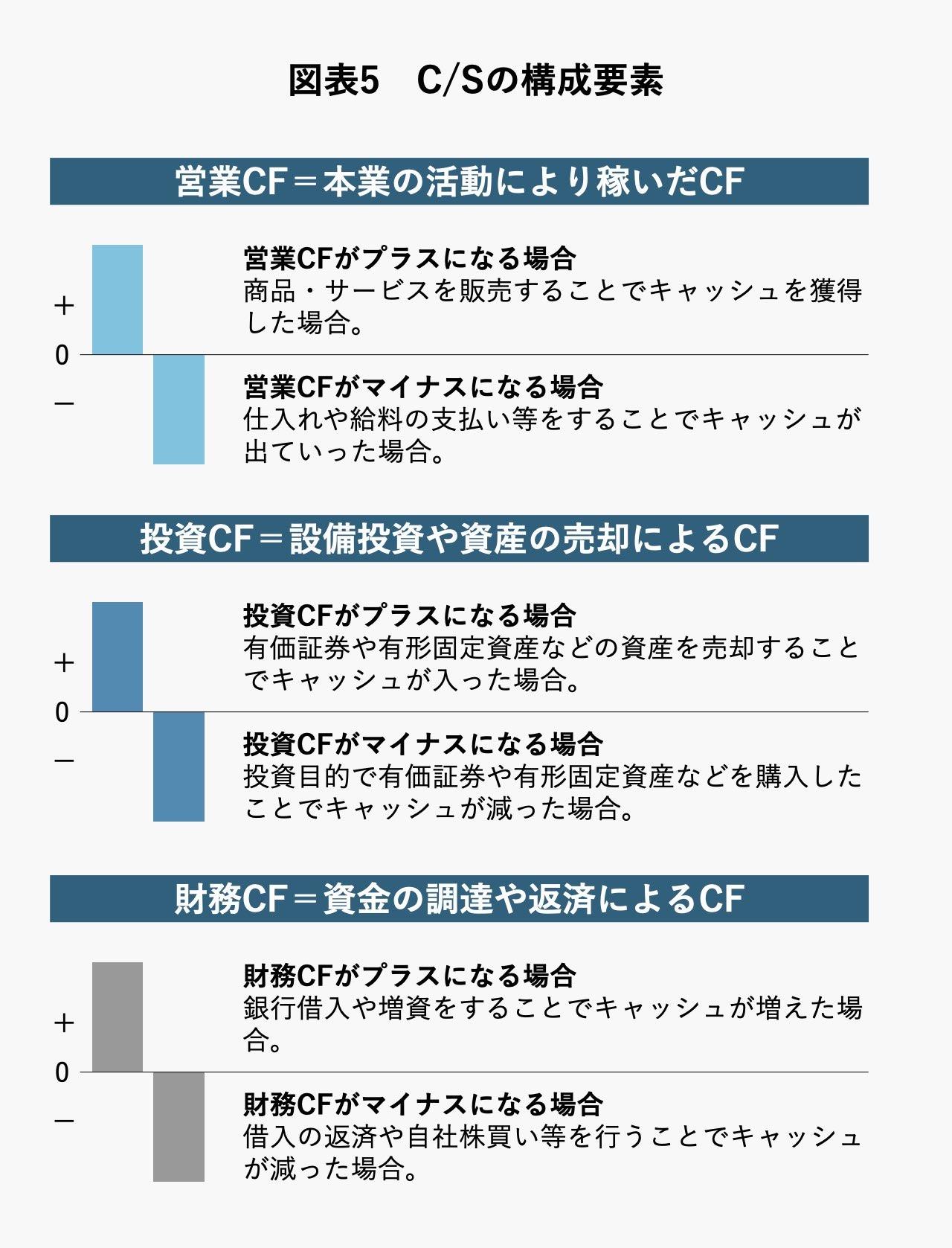 図表5