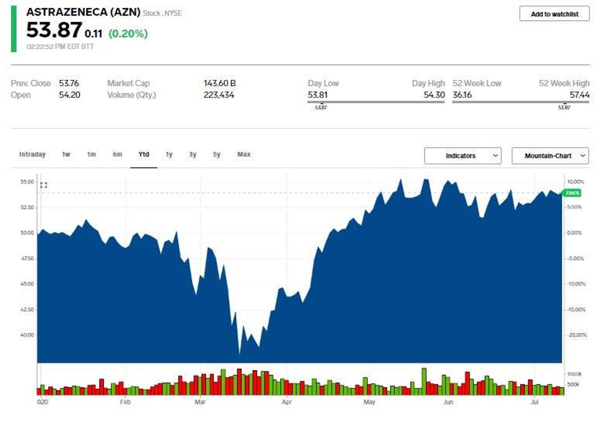バンク・オブ・アメリカ、ワクチン開発競争の「買い推奨」7銘柄を選定。モデルナ、ファイザー以外の有望株 | Business Insider Japan