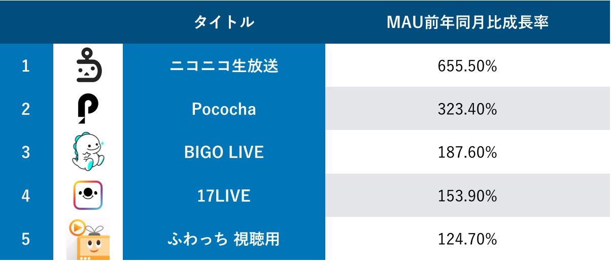 ツイキャス・ニコ生・SHOWROOM…コロナ禍の｢ライブ配信アプリ｣戦国時代。主要11タイトル徹底比較 | Business Insider Japan