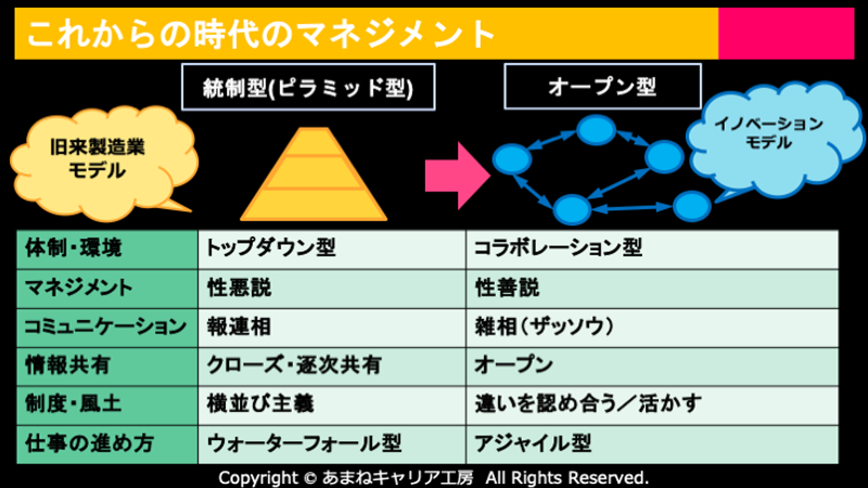 提供：沢渡あまねさん