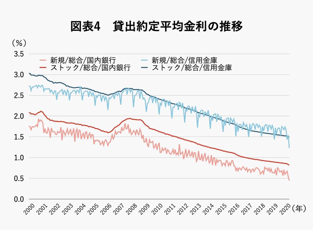 空前の国債発行額、超低金利…「異次元緩和」という名の“社会実験”は将来にどんなリスクを残したか | Business Insider Japan