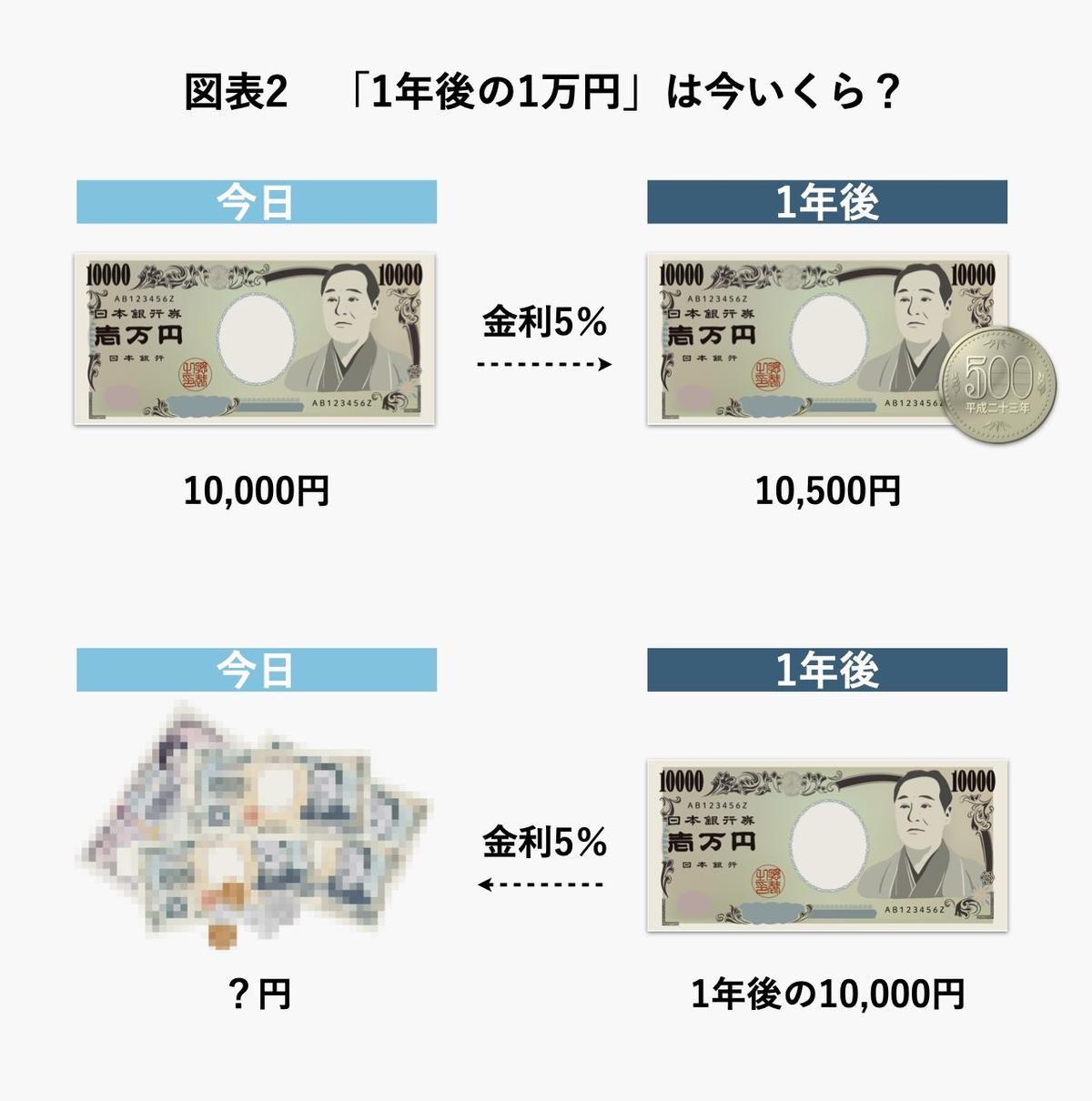 コロワイド 39500円分 ゼログランド リマスタード ウィングチップ オックスフォード