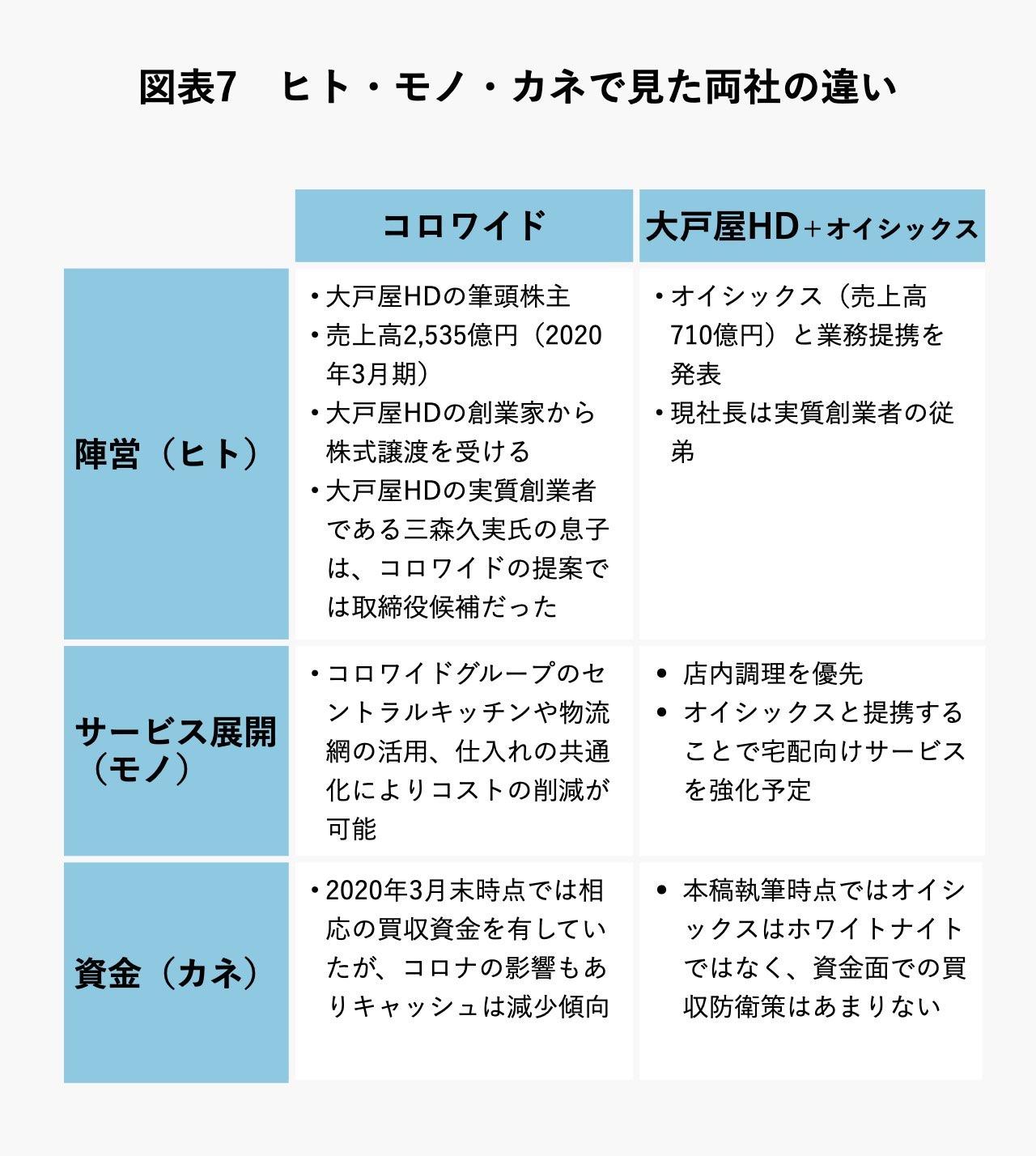 図表7