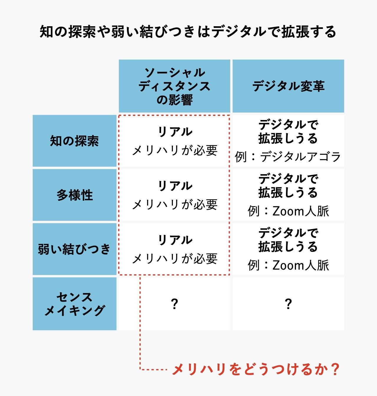 図表1