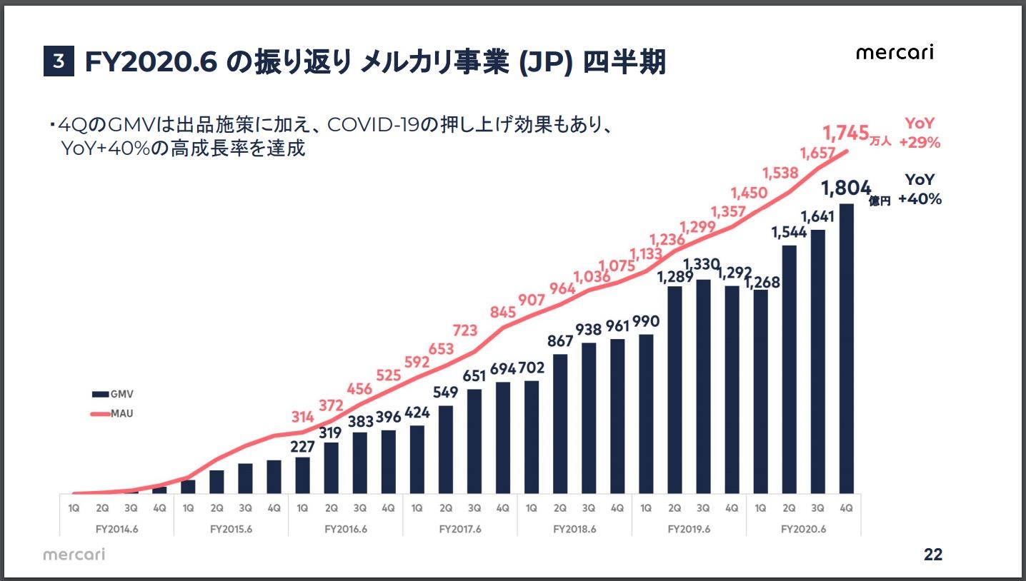 山移住者専用1 メルカリ便変更分1/2 山移住者専用1 メルカリ便変更分1/2
