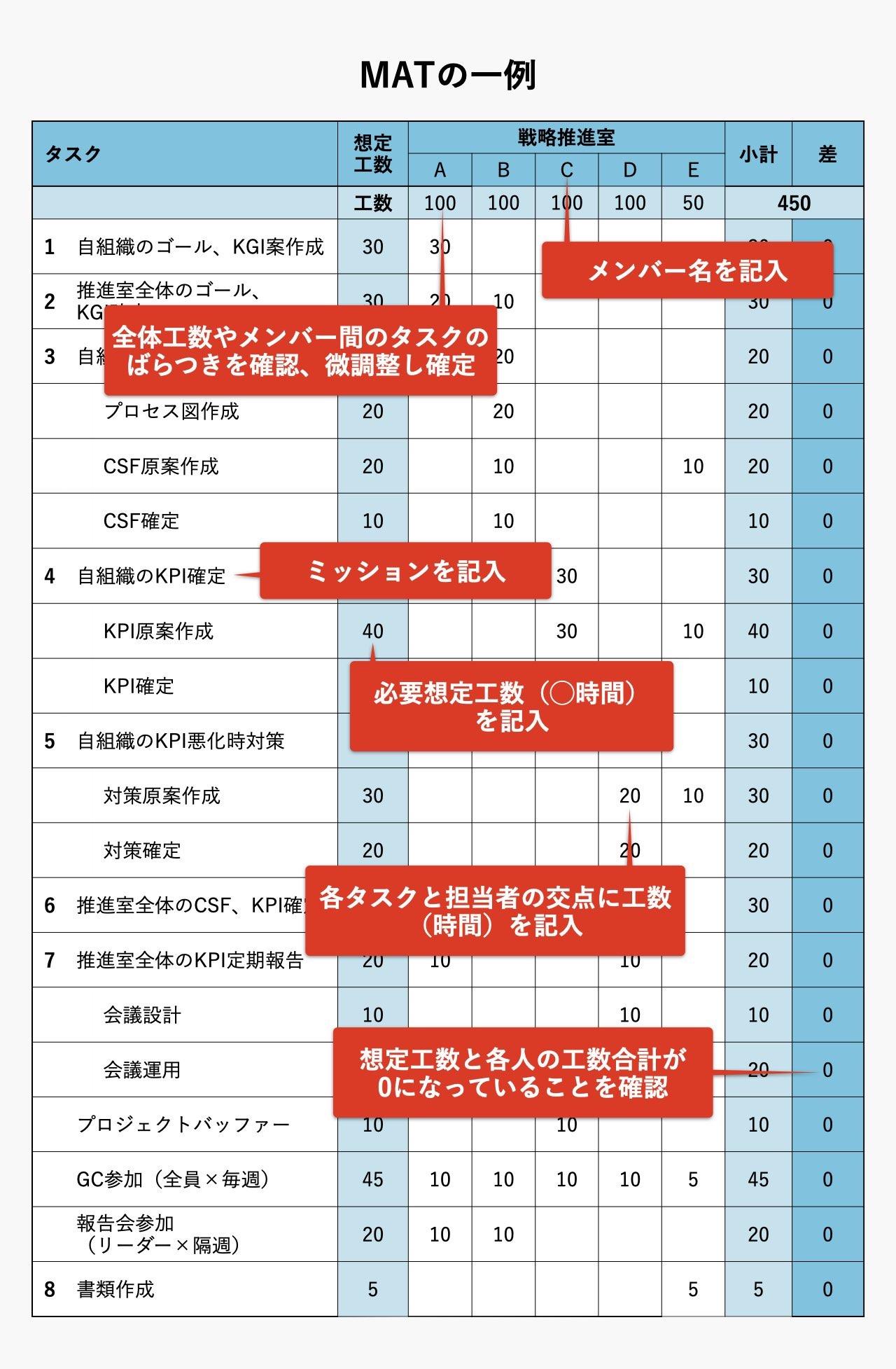 図表1