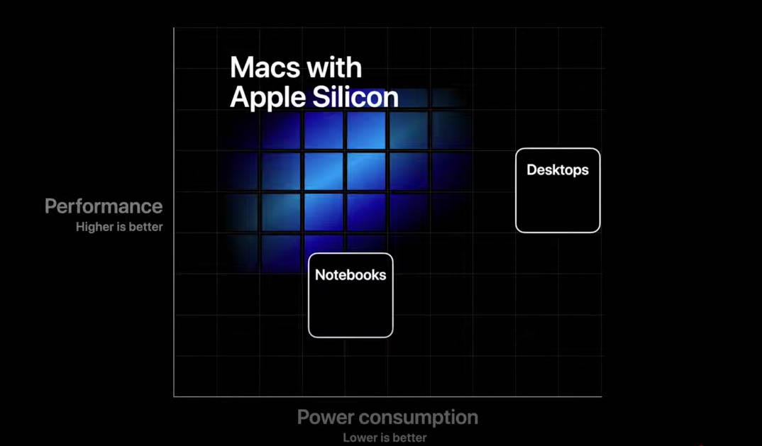 新iPad Airの心臓部｢A14｣から見える｢次期iPhone｣｢次期Mac｣の姿