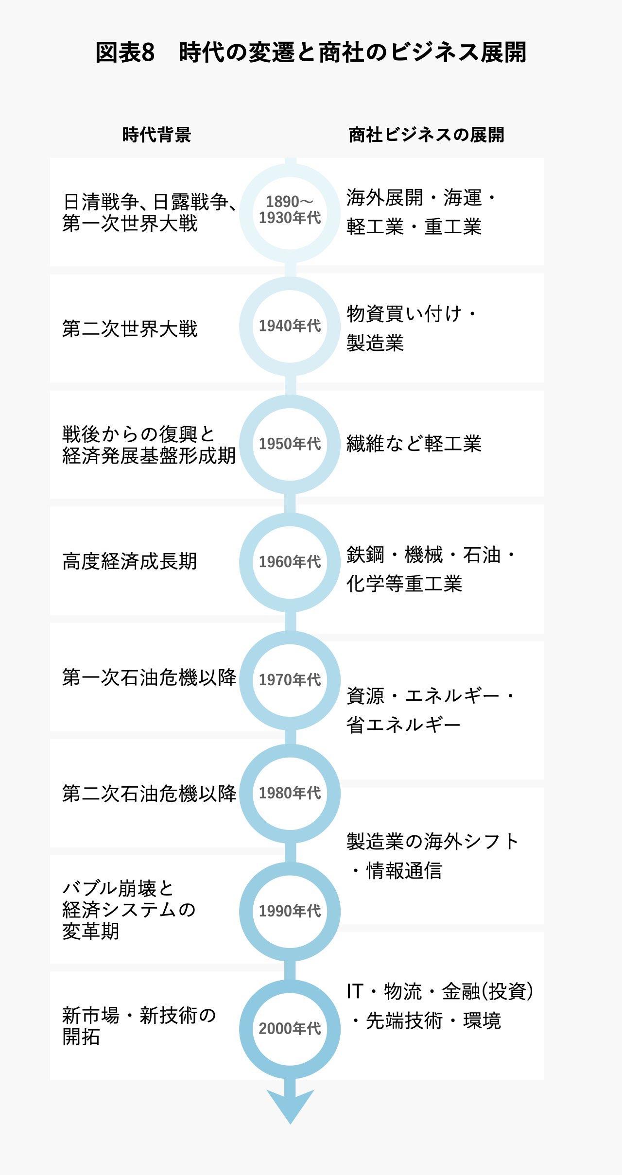 図表8