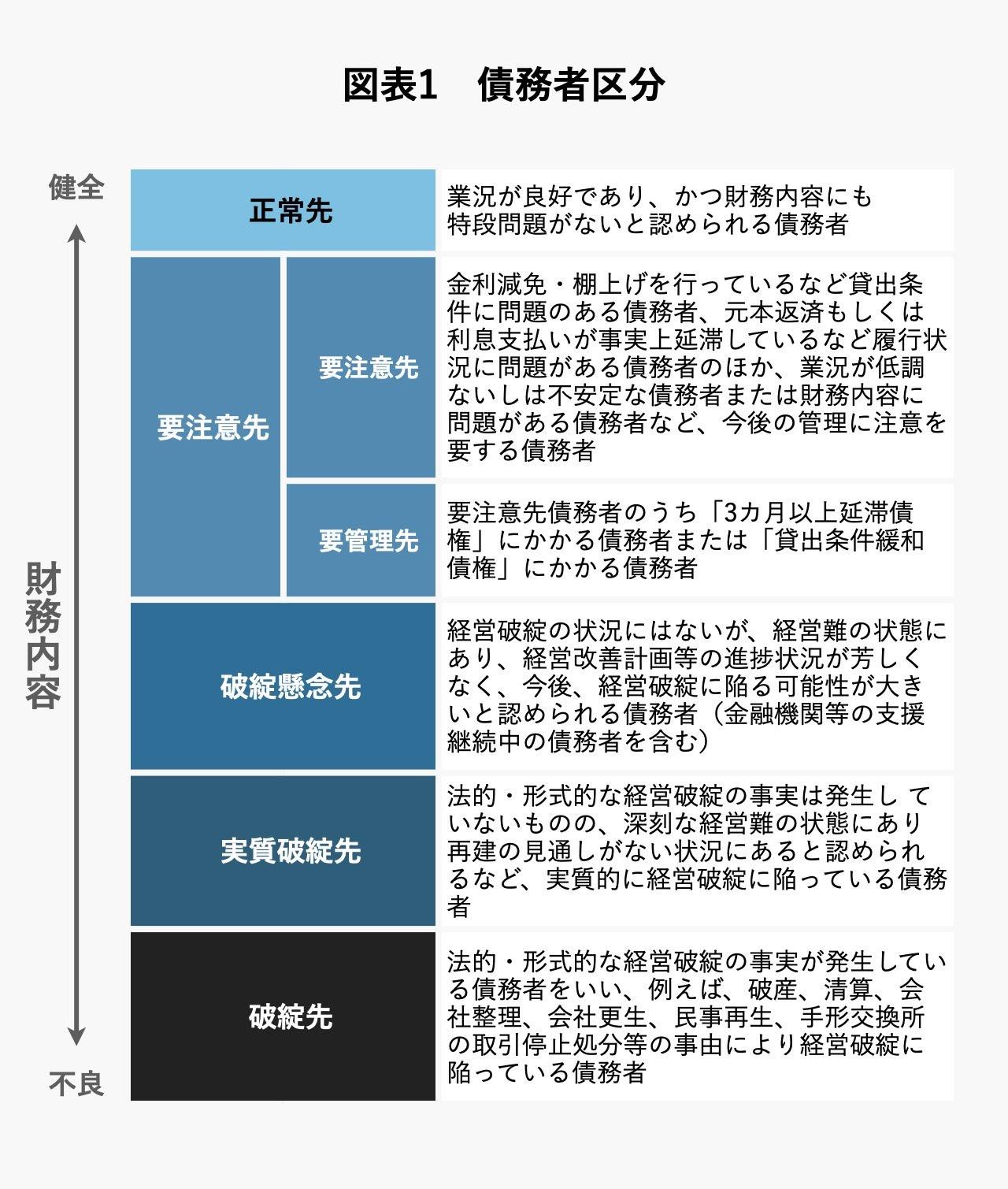 図表1