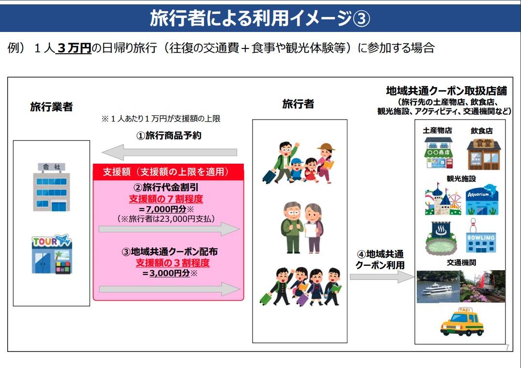 共通旅行利用券10万円分 - レストラン/食事券