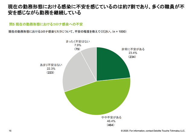 名ばかり在宅ワーク｣もある…公務員の在宅勤務の実態 | Business Insider Japan