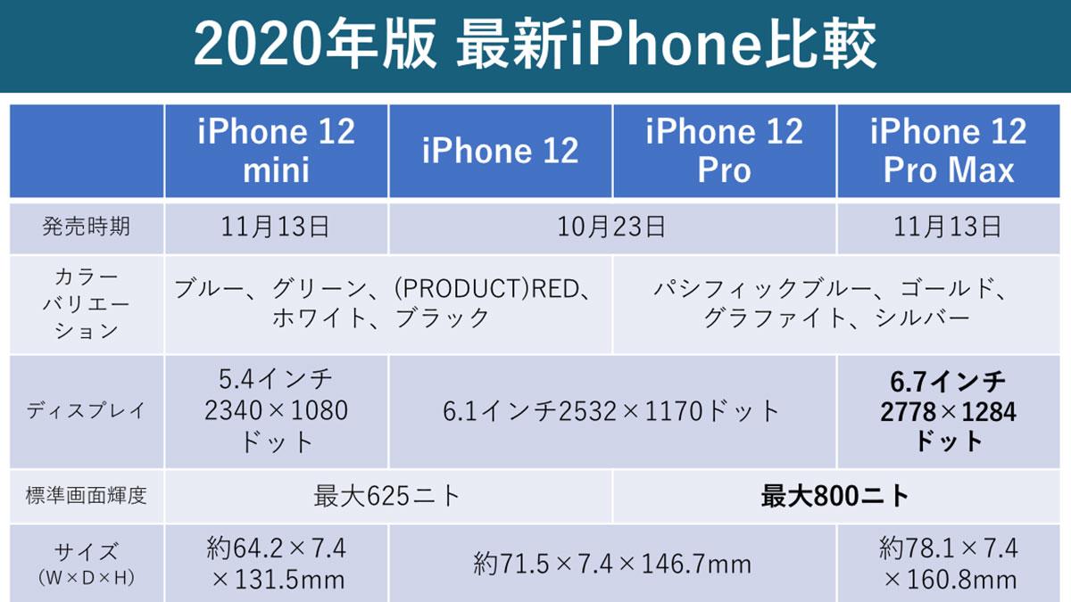 出会った時が最後のチャンス！iPhone 12 PRO MAX 256Gシルバー