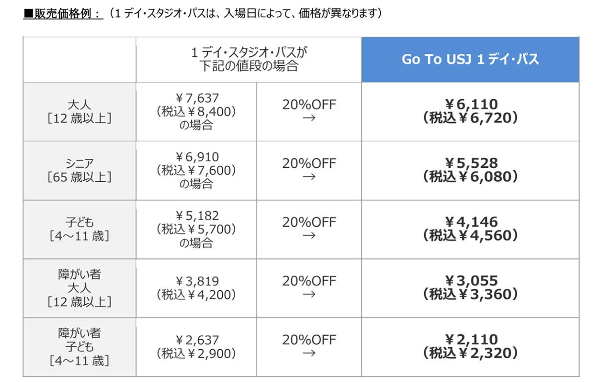 ユニバーサル・スタジオ・ジャパン　1デイパス1デイパス2枚