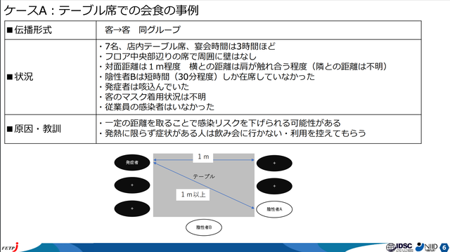 飲み会 クラスターはこうして発生する 事例から学ぶコロナリスクとその下げ方 Business Insider Japan 飲み会 クラスターはこうして発生する 事例から学ぶコロナリスクとその下げ方 Business Insider Japan