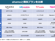 アハモ 比較