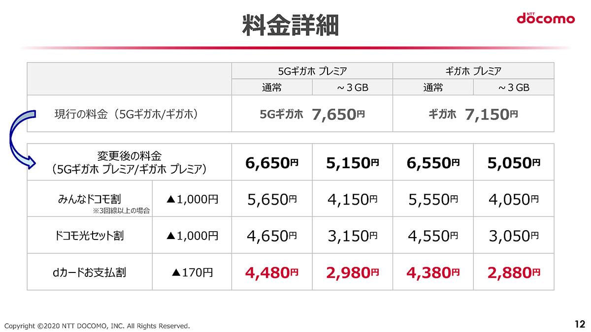 ahamoだけではなかった。3分でわかる「ドコモ5G値下げ」。新料金3つの ahamoだけではなかった。3分でわかる「ドコモ5G値下げ」。新料金3つの