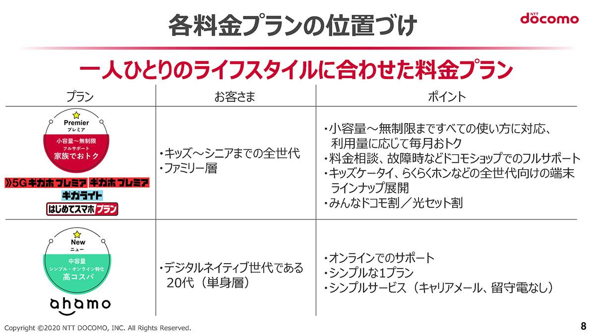 ahamoだけではなかった。3分でわかる｢ドコモ5G値下げ｣。新料金3つの