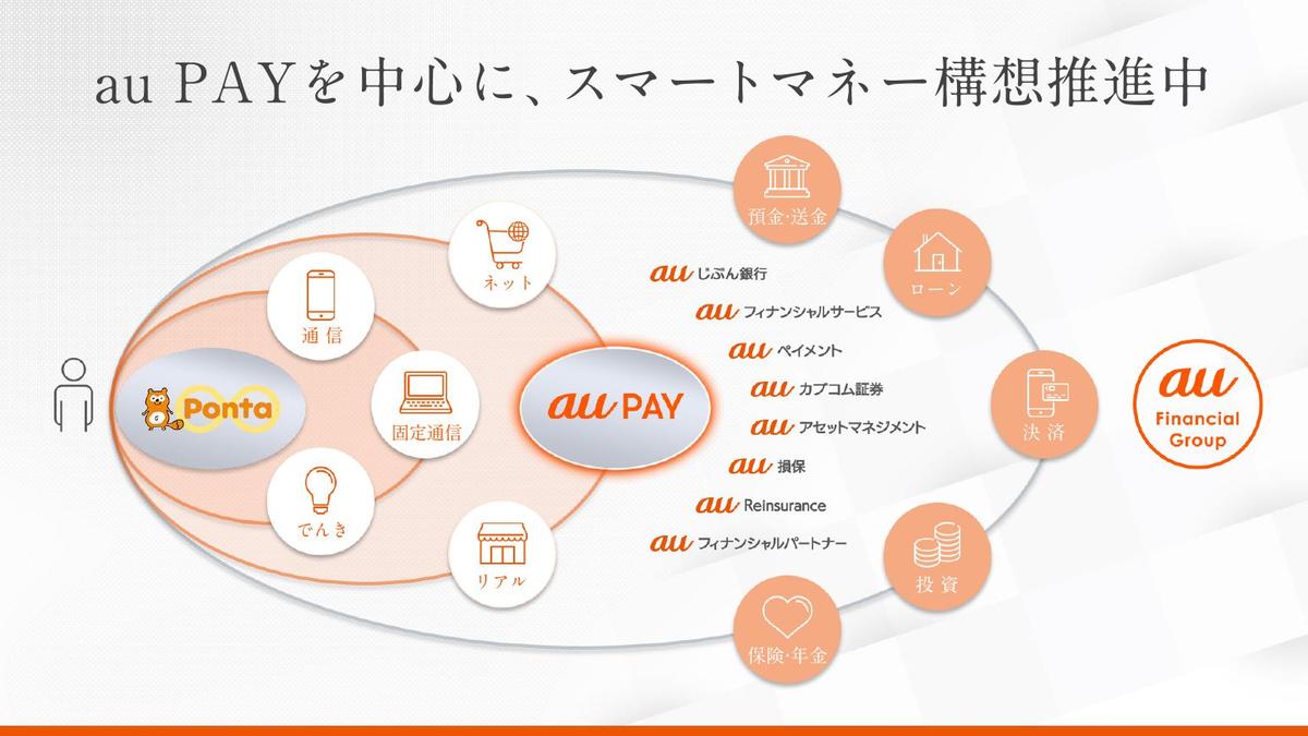 2021年版】楽天、PayPay、LINE Payの「強み」と「課題」…キャッシュレス経済圏拡大中 | Business Insider Japan