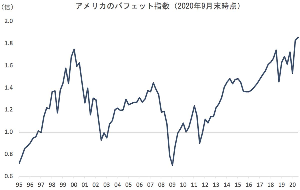 2021年、金利・株式・為替はこう動く。金融市場を見通す｢4つのグラフ｣ | Business Insider Japan
