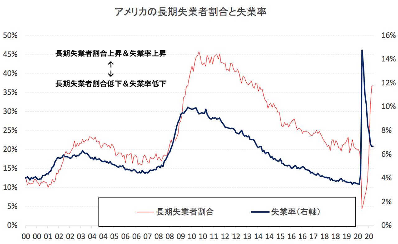 karakama_unemployment_graph_3