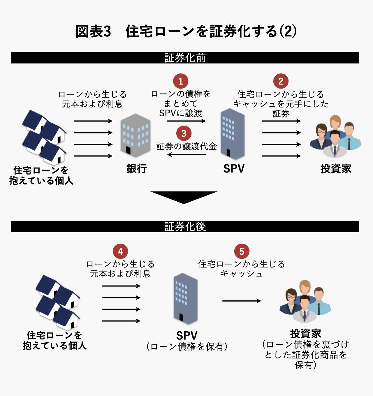 スパイバーが250億円調達で新手法。スタートアップに新たな資金調達の道拓いた｢事業価値証券化｣とは？ | Business Insider Japan