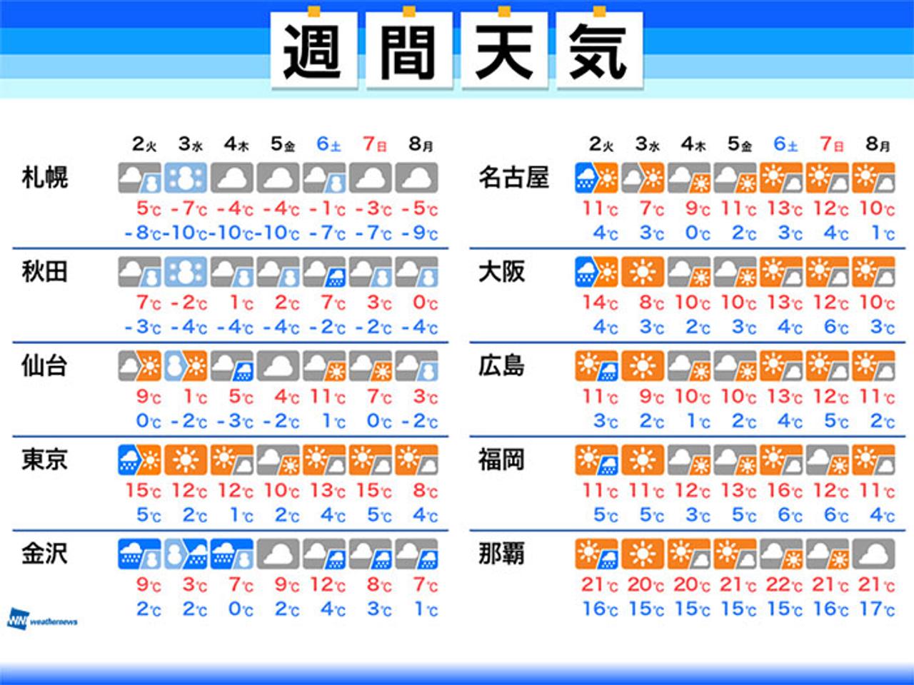 forecast.1