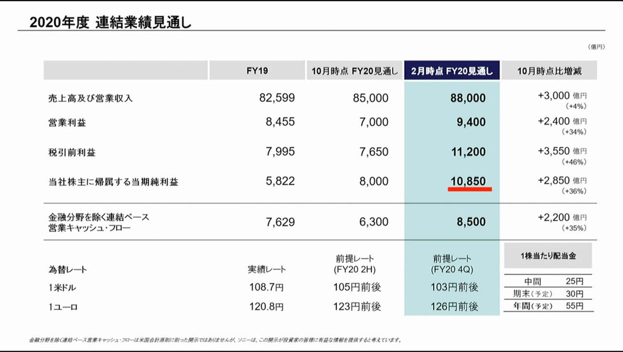 sony_result-3
