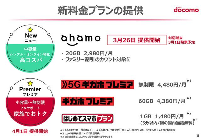 ドコモ決算で判明 Ahamo の詳細情報 3月26日開始 先行申込100万人超に Business Insider Japan