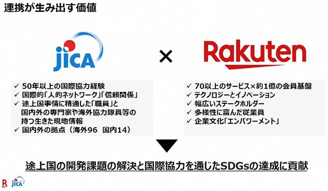 開発途上国のサステナブル製品を楽天市場で Jicaと楽天が包括提携 テクノロジー活用も視野に Business Insider Japan 開発途上国のサステナブル製品を楽天市場で Jicaと楽天が包括提携 テクノロジー活用も視野に Business Insider Japan