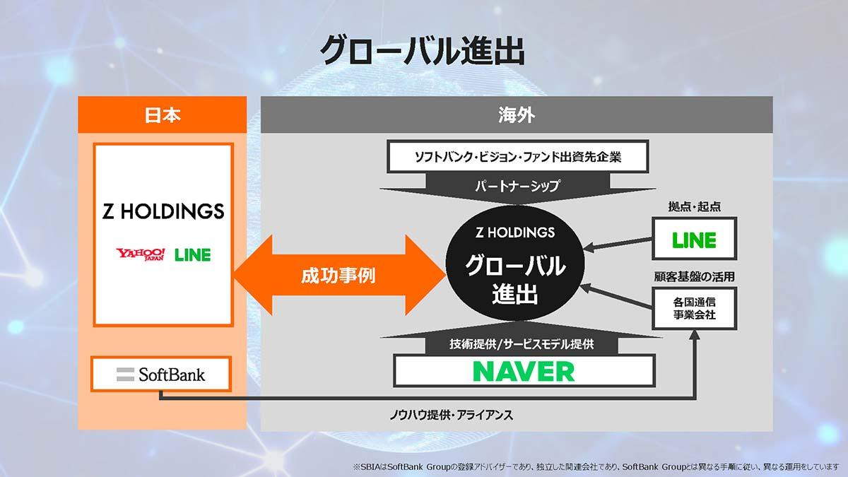 Zホールディングス両首脳が語るLINE Bank構想の意味から“ヤフー卒業”の可能性まで | Business Insider Japan