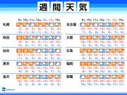 3/9～3/15の週間天気予報
