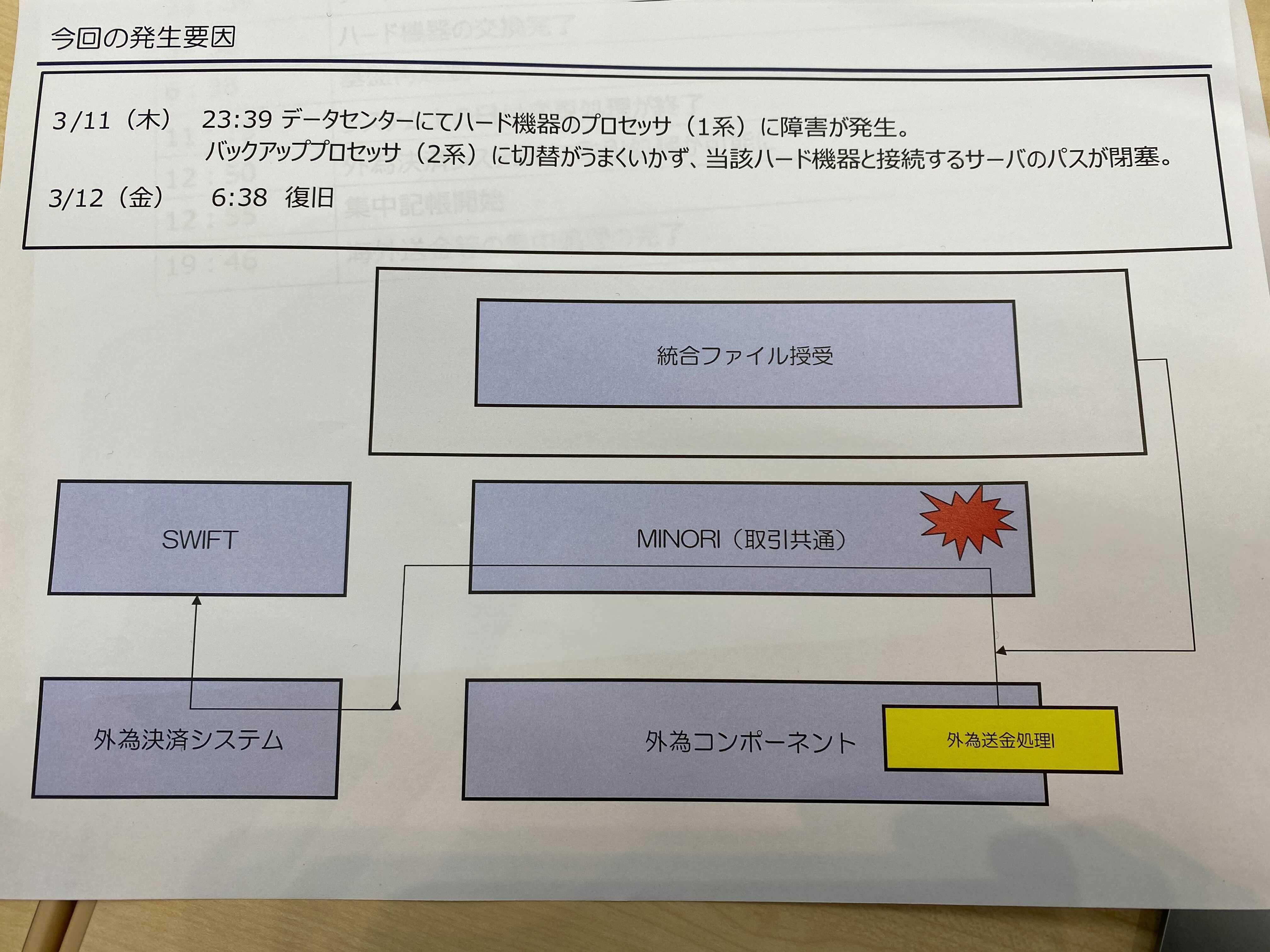 みずほ銀行は「社会の“心臓”」として責任を果たせるか。2週間で4度の