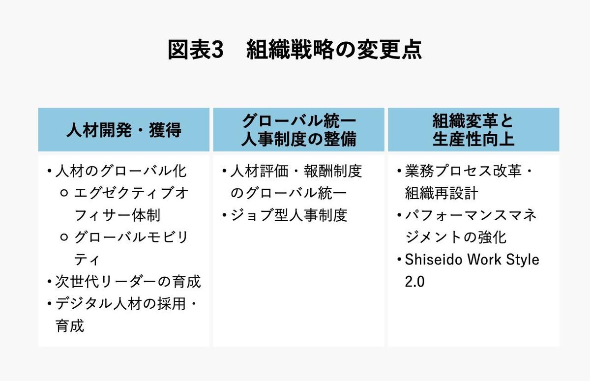 日本の有名ブランド(無印良品、ユニクロ、資生堂など)のバズ要因と戦略比較