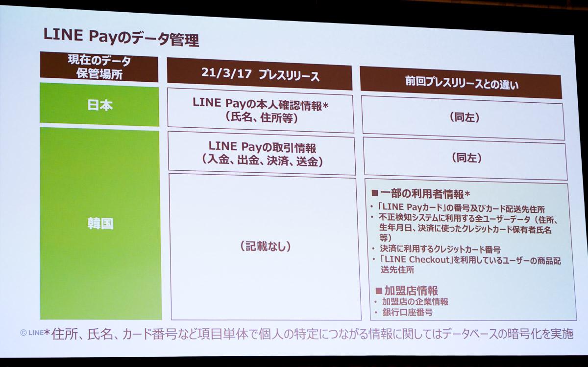 LINE個人情報問題】LINE Payも韓国でデータ保存。発表した8つ対策…不明瞭な部分残る | Business Insider Japan